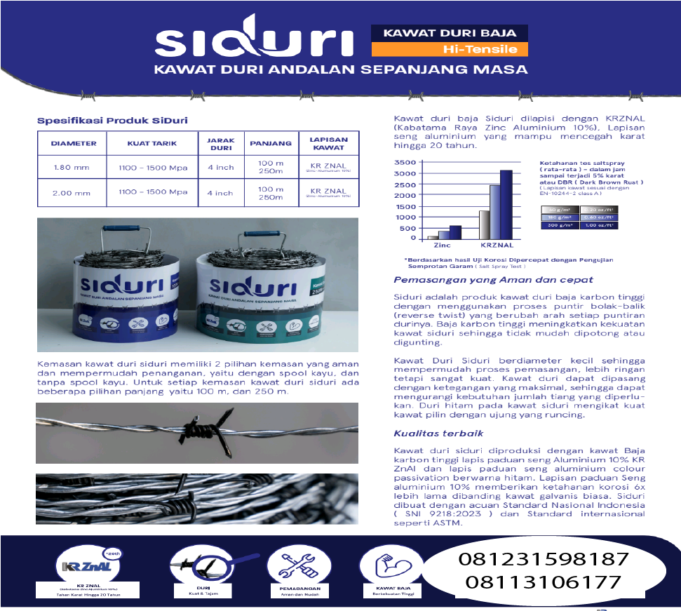 siduri surabaya